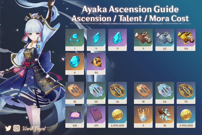 Ayaka best weapon