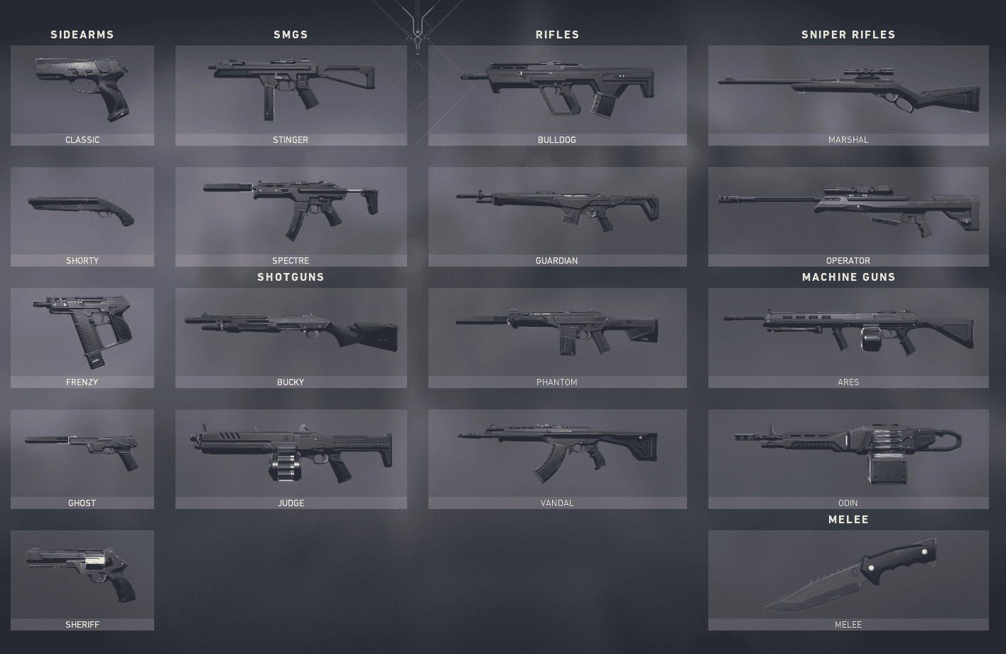 Quais os stats das armas do valorant? Saiba mais sobre as 6 categorias de armas | b8da3dea valorantweapons | fps, multiplayer, riot games, valorant | armas do valorant dicas/guias