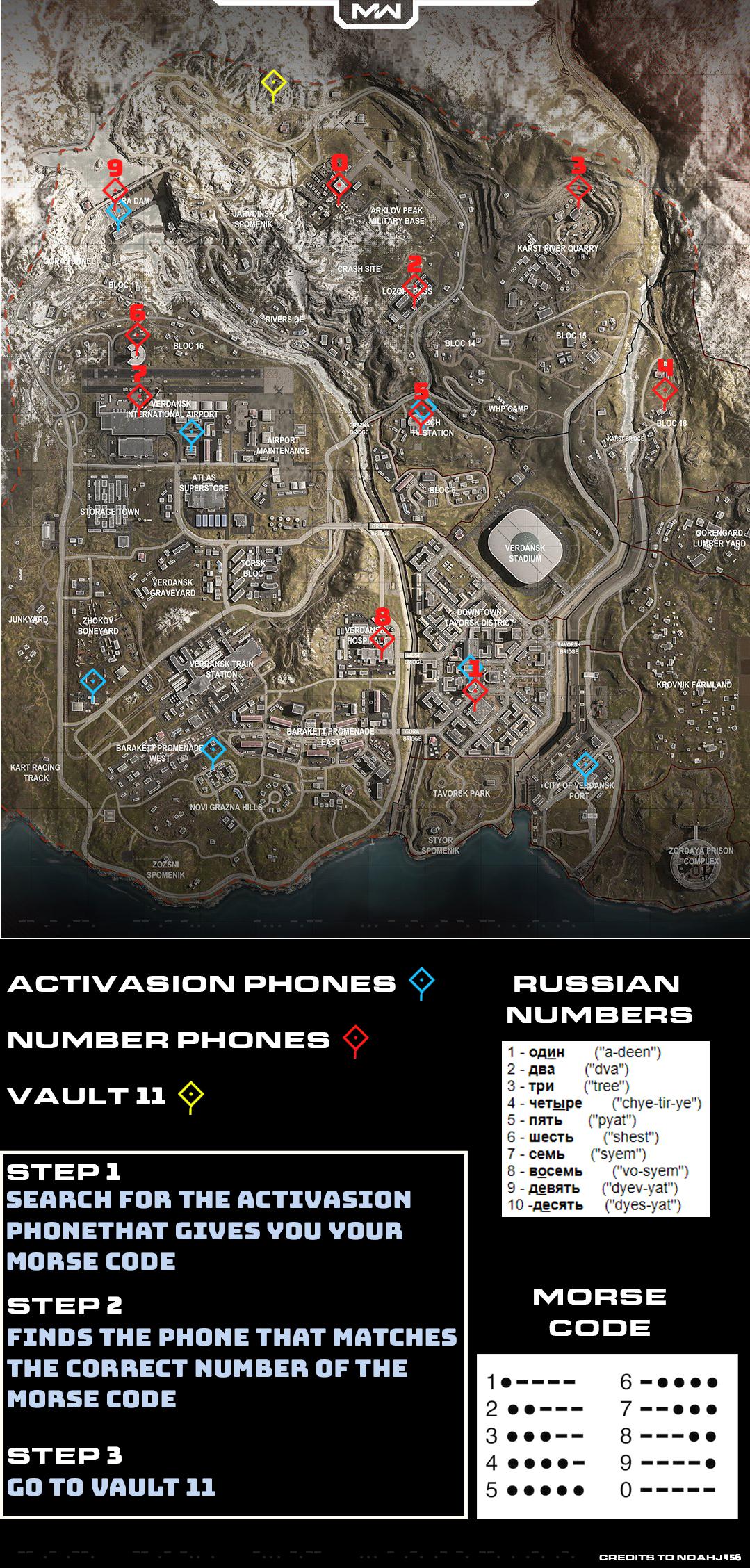 Localização dos bunkers de call of duty warzone e telefones