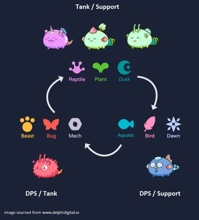 Beginners Guide How To Play Axie Infinity Tips Guides